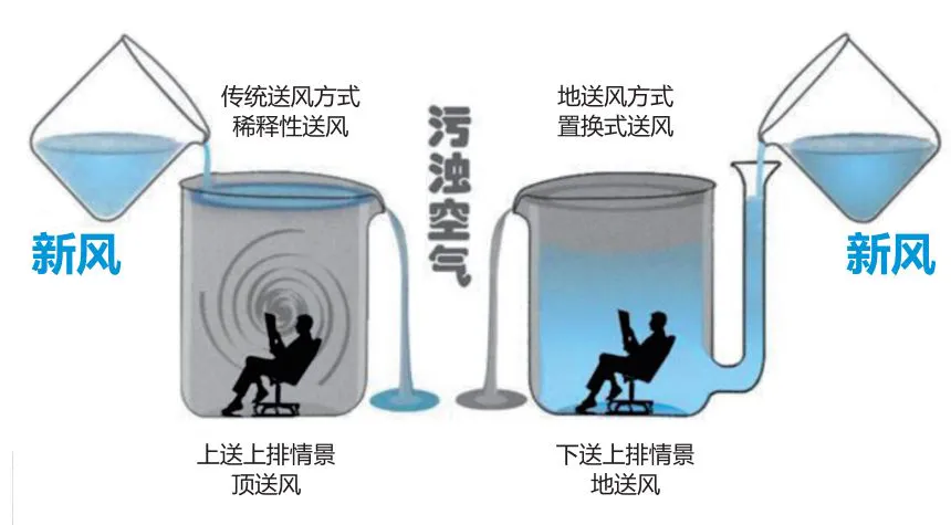 新风除湿系统 新风除湿系统