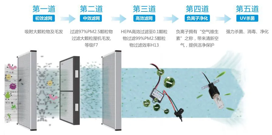 新风除湿系统 新风除湿系统